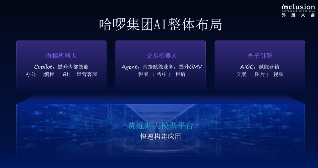 哈啰构建AI整体布局，大模型应用亮相2024外滩大会