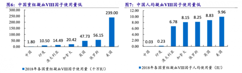 从神州细胞崛起，看药企的第一性原理